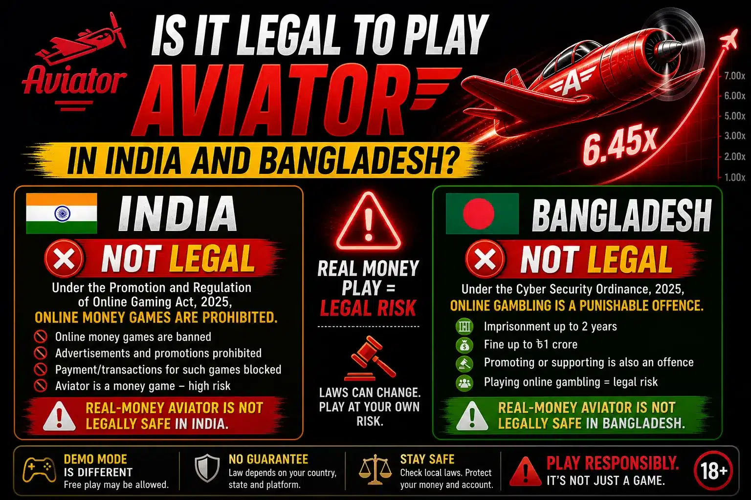 Aviator game 2 Is it legal to play the Aviator game in India and Bangladesh