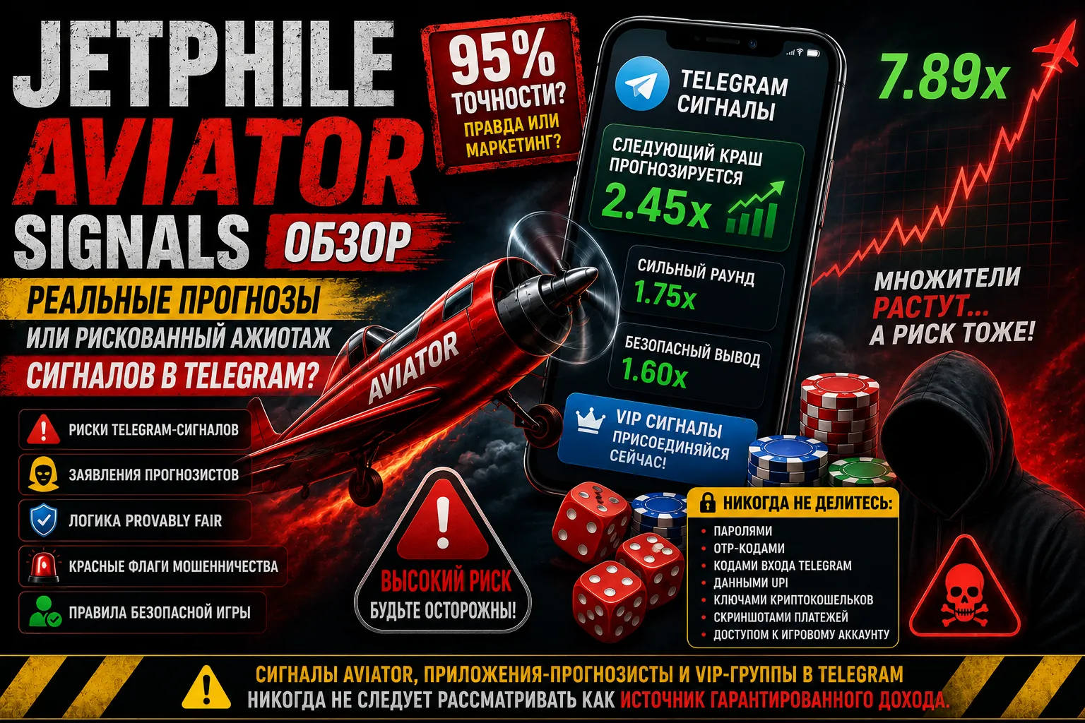 Обзор Jetphile Aviator Signals 1 Обзор Jetphile Aviator Signals
