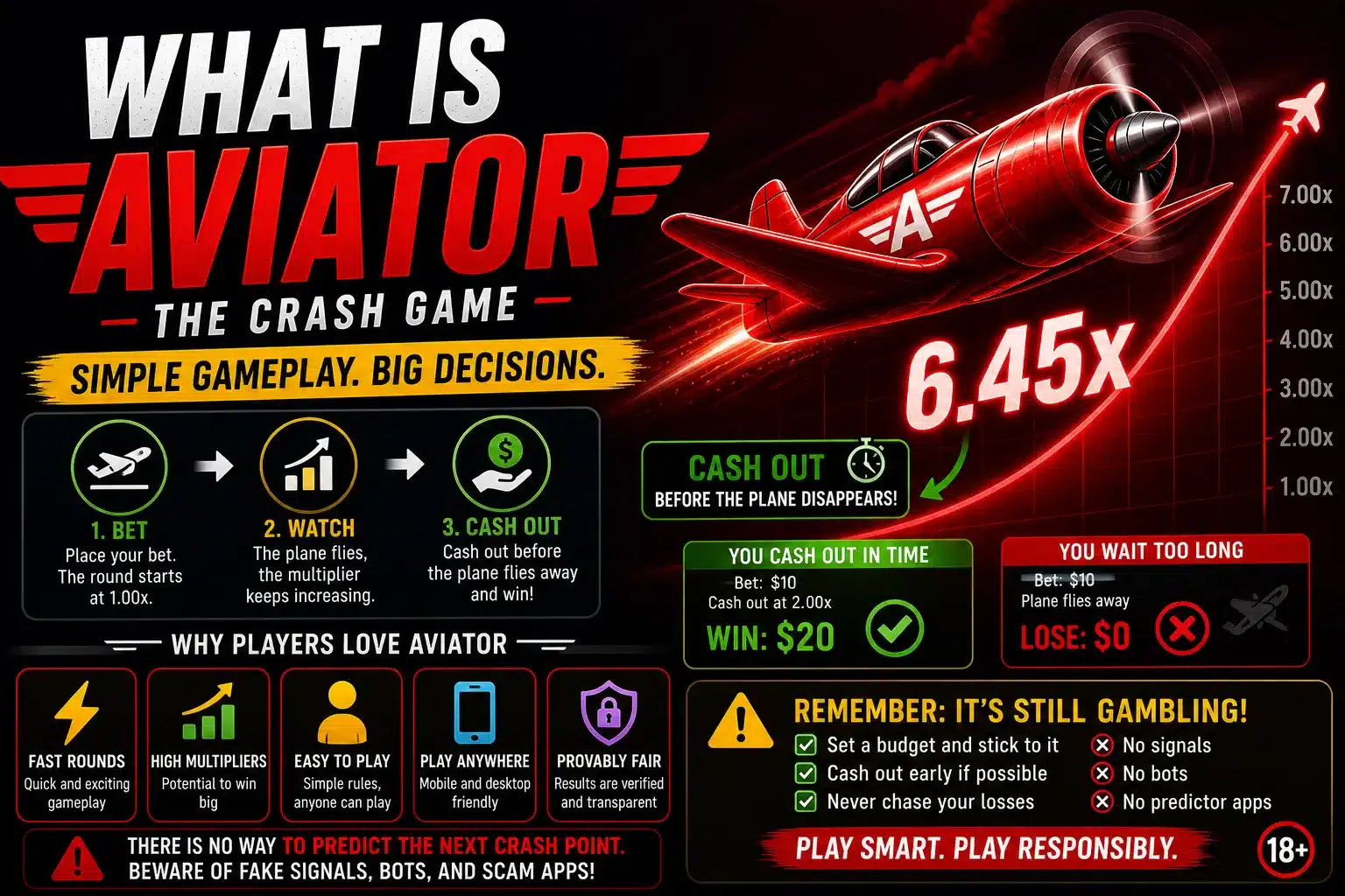 Aviator game 1 What is the Aviator game